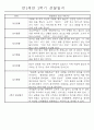 만2세 1년 (3월-다음해 2월) 놀이활동,일상생활영역 관찰일지 44명 88Page 75페이지