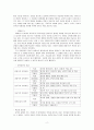 19세기 이전의 부모교육에서 각 양육이론의 특징을 비교정리하고 공통점과 차이점을 서술하시오. 2페이지