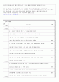 시뮬시나리오- 산후출혈 8페이지