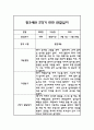 만3세 2학기 관찰일지 및 발달평가 (평가인증A 관찰일지) 4페이지