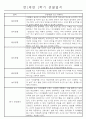 만1세 놀이활동과 일상영역 1년분량 관찰일지 8페이지