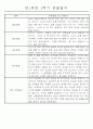 만1세 놀이활동과 일상영역 1년분량 관찰일지 11페이지