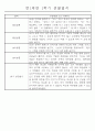 만1세 놀이활동과 일상영역 1년분량 관찰일지 57페이지