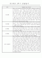 만1세 놀이활동과 일상영역 1년분량 관찰일지 70페이지