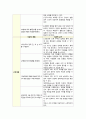 수술 및 침습적 처치와 관련된 감염위험성(유방암) 2페이지