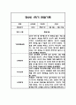 만2세 평가제 1년 관찰일지 / 발달평가 100Page 35페이지