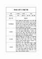 만2세 평가제 1년 관찰일지 / 발달평가 100Page 53페이지