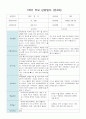 부모 상담일지 만4세 17명  1년 1학기 2학기 34페이지 11페이지