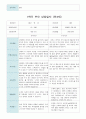 부모 상담일지 만4세 17명  1년 1학기 2학기 34페이지 16페이지