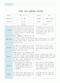 부모 상담일지 만4세 17명  1년 1학기 2학기 34페이지 20페이지
