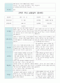 부모 상담일지 만4세 17명  1년 1학기 2학기 34페이지 23페이지