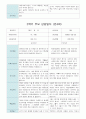 부모 상담일지 만4세 17명  1년 1학기 2학기 34페이지 25페이지