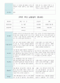 부모 상담일지 만4세 17명  1년 1학기 2학기 34페이지 28페이지