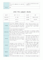 부모 상담일지 만4세 17명  1년 1학기 2학기 34페이지 29페이지