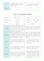 부모 상담일지 만4세 17명  1년 1학기 2학기 34페이지 30페이지