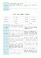 부모 상담일지 만4세 17명  1년 1학기 2학기 34페이지 31페이지