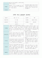 부모 상담일지 만4세 17명  1년 1학기 2학기 34페이지 33페이지