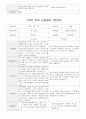 부모 상담일지 만4세 19 명  1년 1학기 2학기 38페이지 13페이지