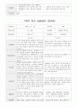 부모 상담일지 만4세 19 명  1년 1학기 2학기 38페이지 14페이지