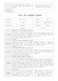 부모 상담일지 만4세 19 명  1년 1학기 2학기 38페이지 15페이지