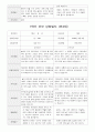 부모 상담일지 만4세 19 명  1년 1학기 2학기 38페이지 16페이지
