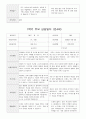부모 상담일지 만4세 19 명  1년 1학기 2학기 38페이지 18페이지