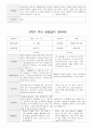부모 상담일지 만4세 19 명  1년 1학기 2학기 38페이지 22페이지