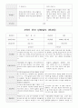 부모 상담일지 만4세 19 명  1년 1학기 2학기 38페이지 24페이지