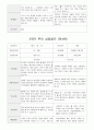 부모 상담일지 만4세 19 명  1년 1학기 2학기 38페이지 28페이지