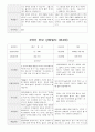 부모 상담일지 만4세 19 명  1년 1학기 2학기 38페이지 29페이지