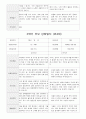 부모 상담일지 만4세 19 명  1년 1학기 2학기 38페이지 30페이지