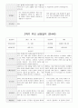 부모 상담일지 만4세 19 명  1년 1학기 2학기 38페이지 32페이지