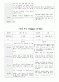 부모 상담일지 만4세 19 명  1년 1학기 2학기 38페이지 35페이지