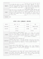 부모 상담일지 만4세 19 명  1년 1학기 2학기 38페이지 36페이지