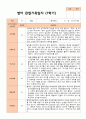 만 1세 1학기 관찰일지 10명 2페이지