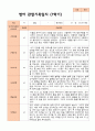 만 1세 1학기 관찰일지 10명 3페이지