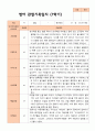 만 1세 1학기 관찰일지 10명 5페이지
