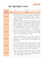 만 1세 1학기 관찰일지 10명 6페이지