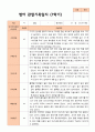 만 1세 1학기 관찰일지 10명 9페이지