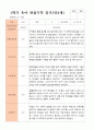 만2세 1학기 관찰일지 10명 3-8월 동안의 관찰내용입니다 2페이지