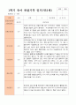 만2세 1학기 관찰일지 10명 3-8월 동안의 관찰내용입니다 3페이지