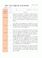 만2세 1학기 관찰일지 10명 3-8월 동안의 관찰내용입니다 5페이지
