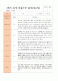 만2세 1학기 관찰일지 10명 3-8월 동안의 관찰내용입니다 8페이지