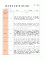 만2세 1학기 관찰일지 10명 3-8월 동안의 관찰내용입니다 12페이지