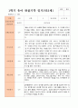 만2세 1학기 관찰일지 10명 3-8월 동안의 관찰내용입니다 16페이지