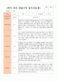 만2세 1학기 관찰일지 10명 3-8월 동안의 관찰내용입니다 17페이지