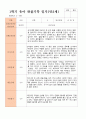 만2세 1학기 관찰일지 10명 3-8월 동안의 관찰내용입니다 19페이지