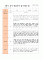 만2세 1학기 관찰일지 10명 3-8월 동안의 관찰내용입니다 20페이지