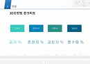 [건축공학]스마트건설기술 발표 10페이지