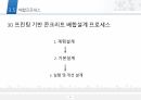 [건축공학]스마트건설기술 발표 21페이지